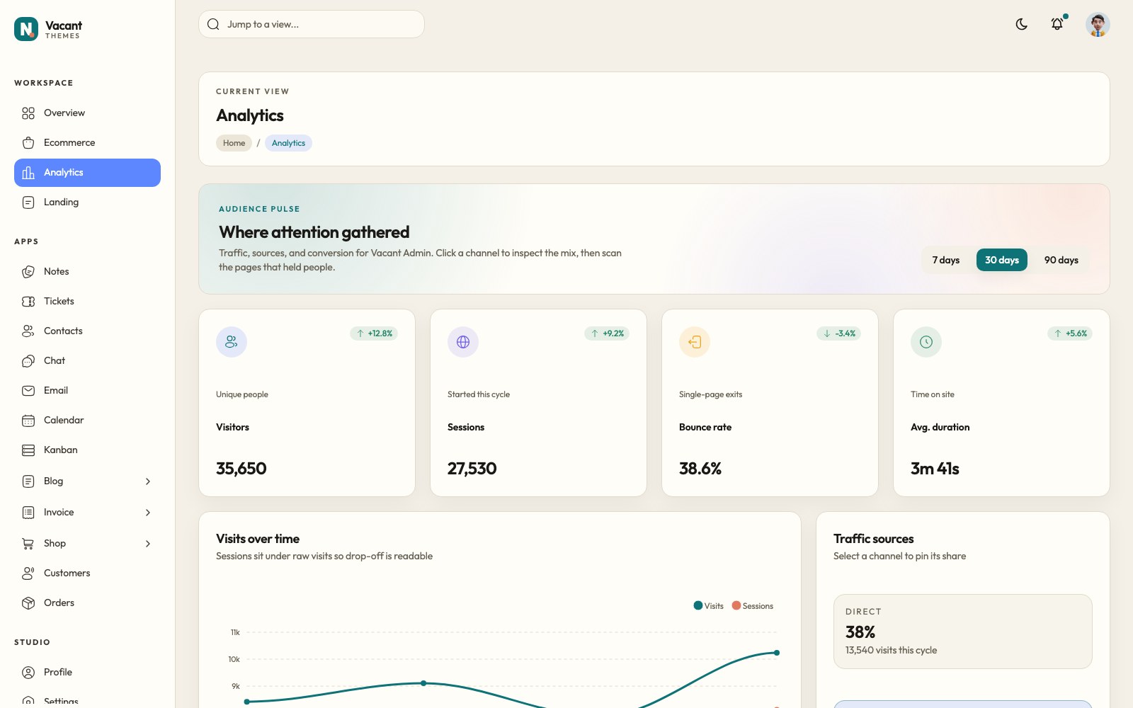 Vacant Admin analytics dashboard