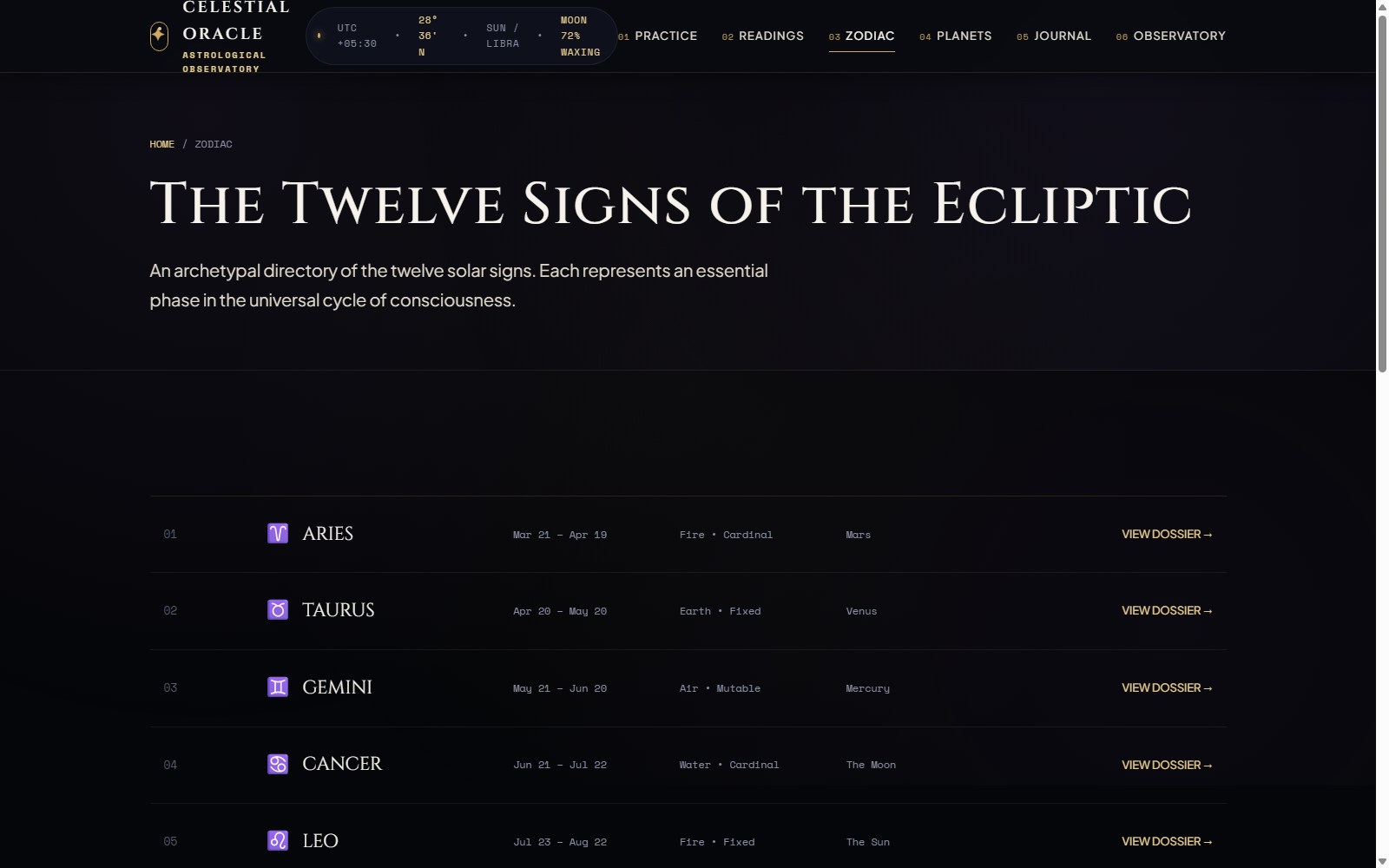 Celestial Oracle Zodiac Sign Archive and Monograph