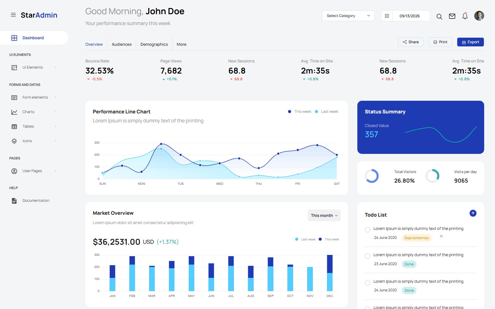 Star Admin2 Free Admin Template - HTML Dashboard & Admin Panels Theme