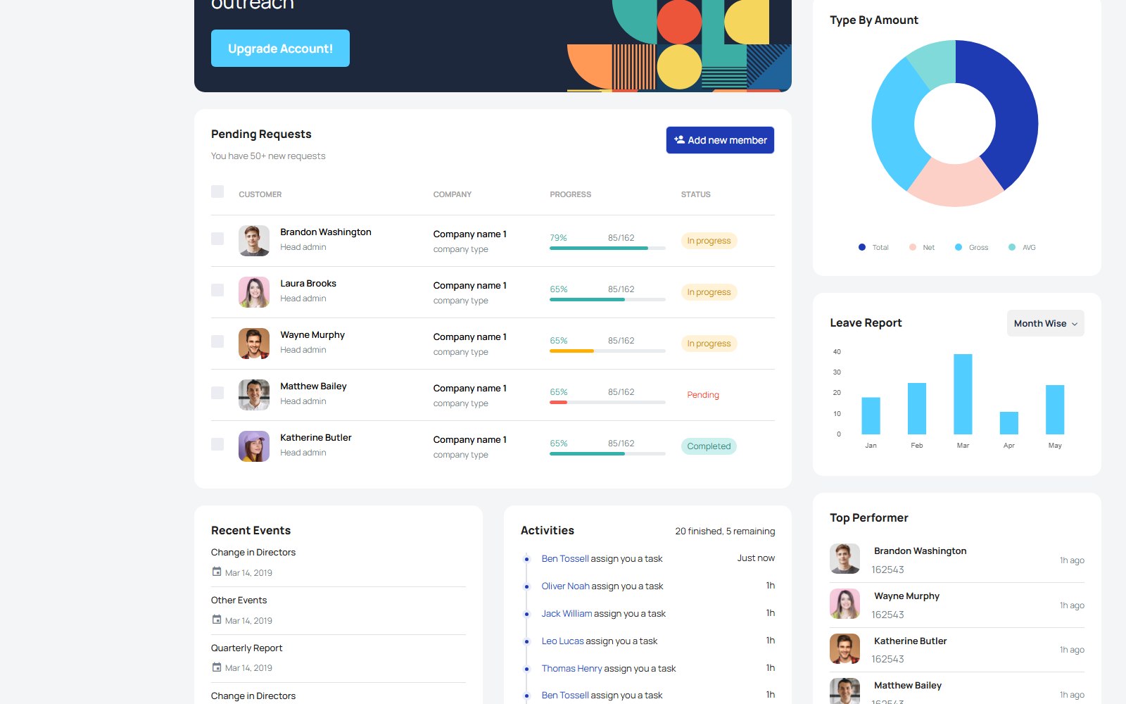 Star Admin2 Free Admin Template - HTML Dashboard & Admin Panels Theme features and services