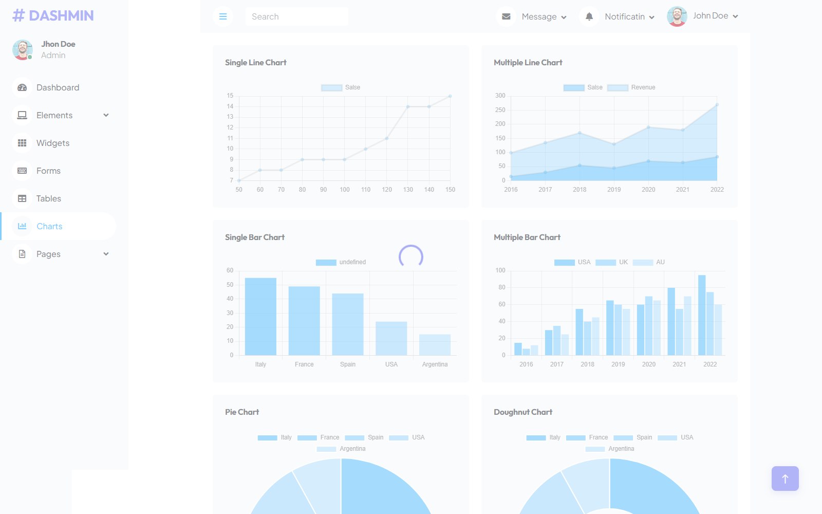 Dashmin - HTML Dashboard & Admin Panels Theme chart screen