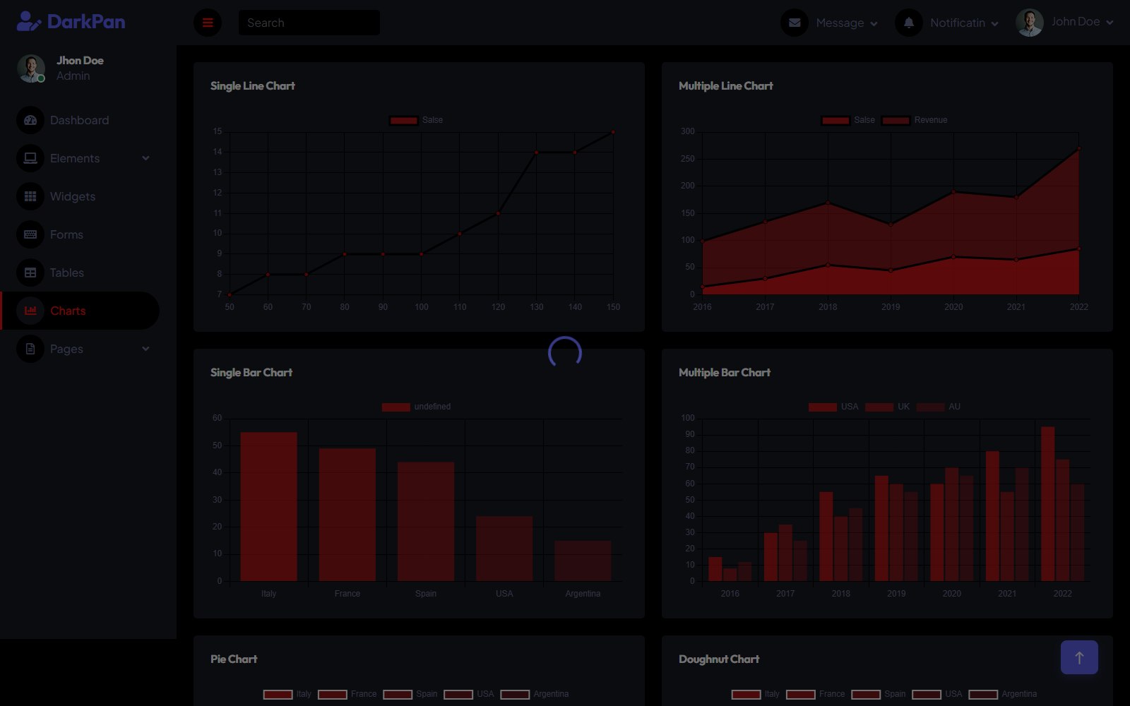Darkpan - HTML Dashboard & Admin Panels Theme chart screen