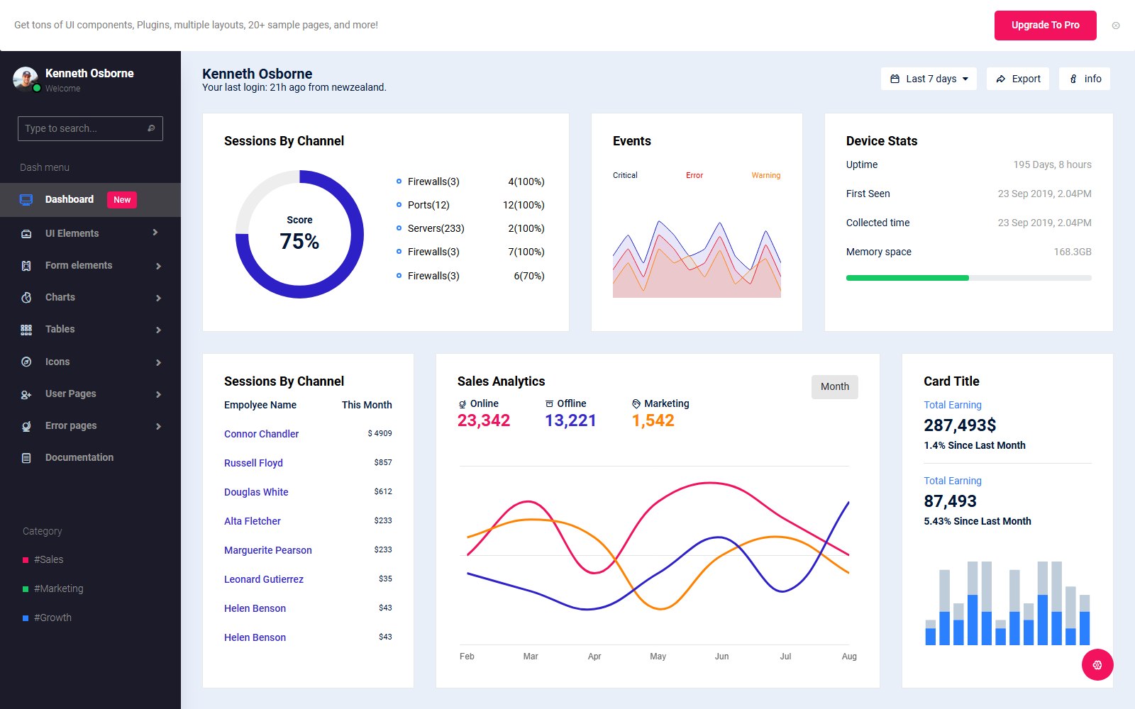 Celestialadmin Free Admin Template - HTML Dashboard & Admin Panels Theme