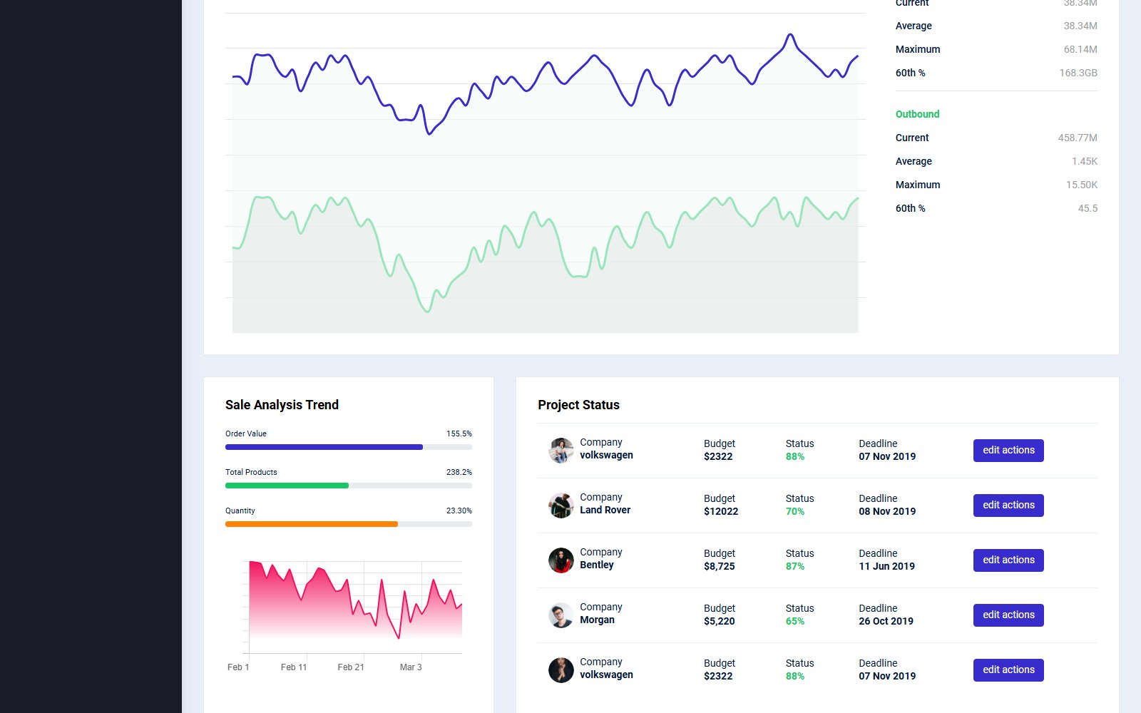Celestialadmin Free Admin Template - HTML Dashboard & Admin Panels Theme features and services