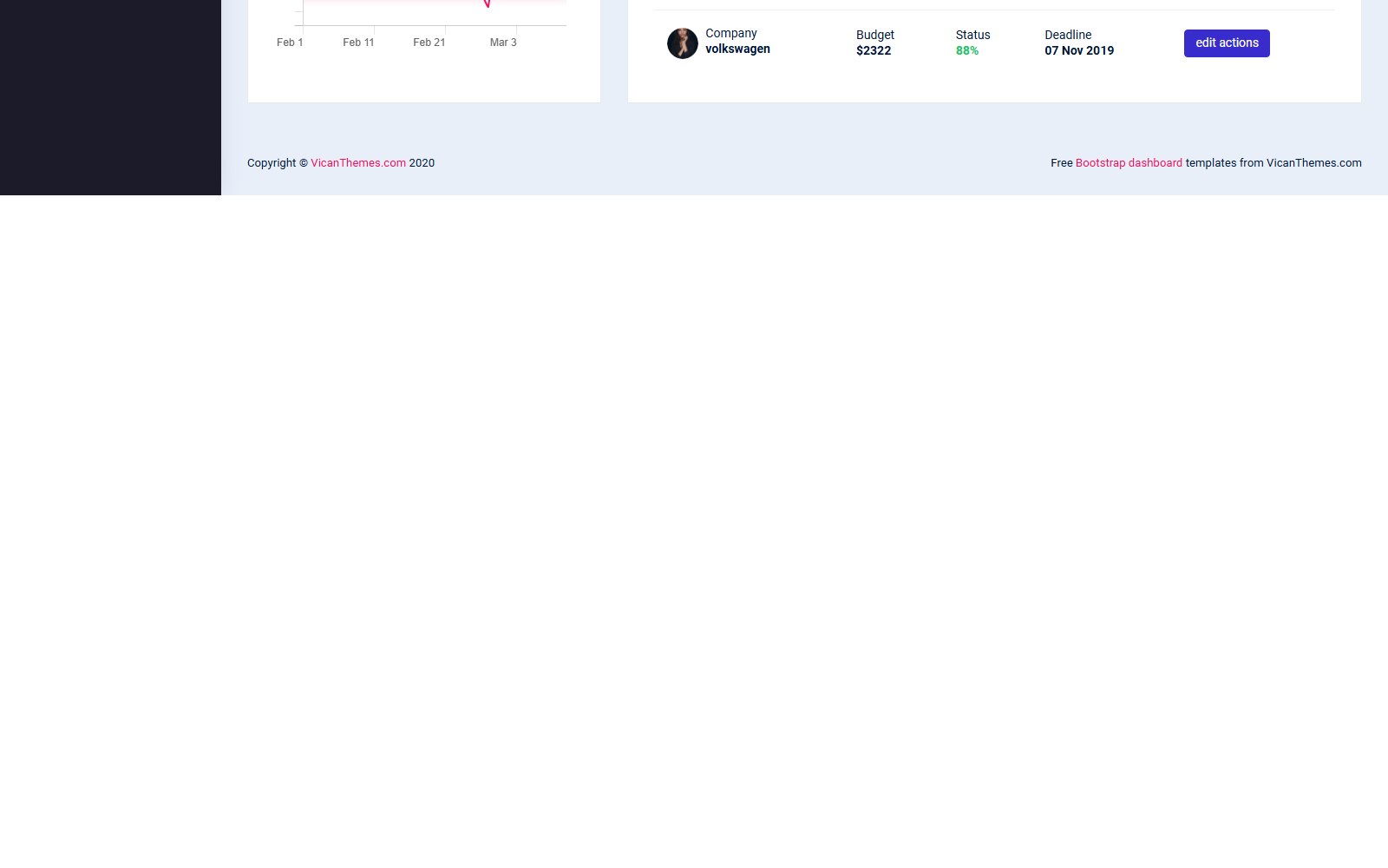 Celestialadmin Free Admin Template - HTML Dashboard & Admin Panels Theme portfolio and showcase