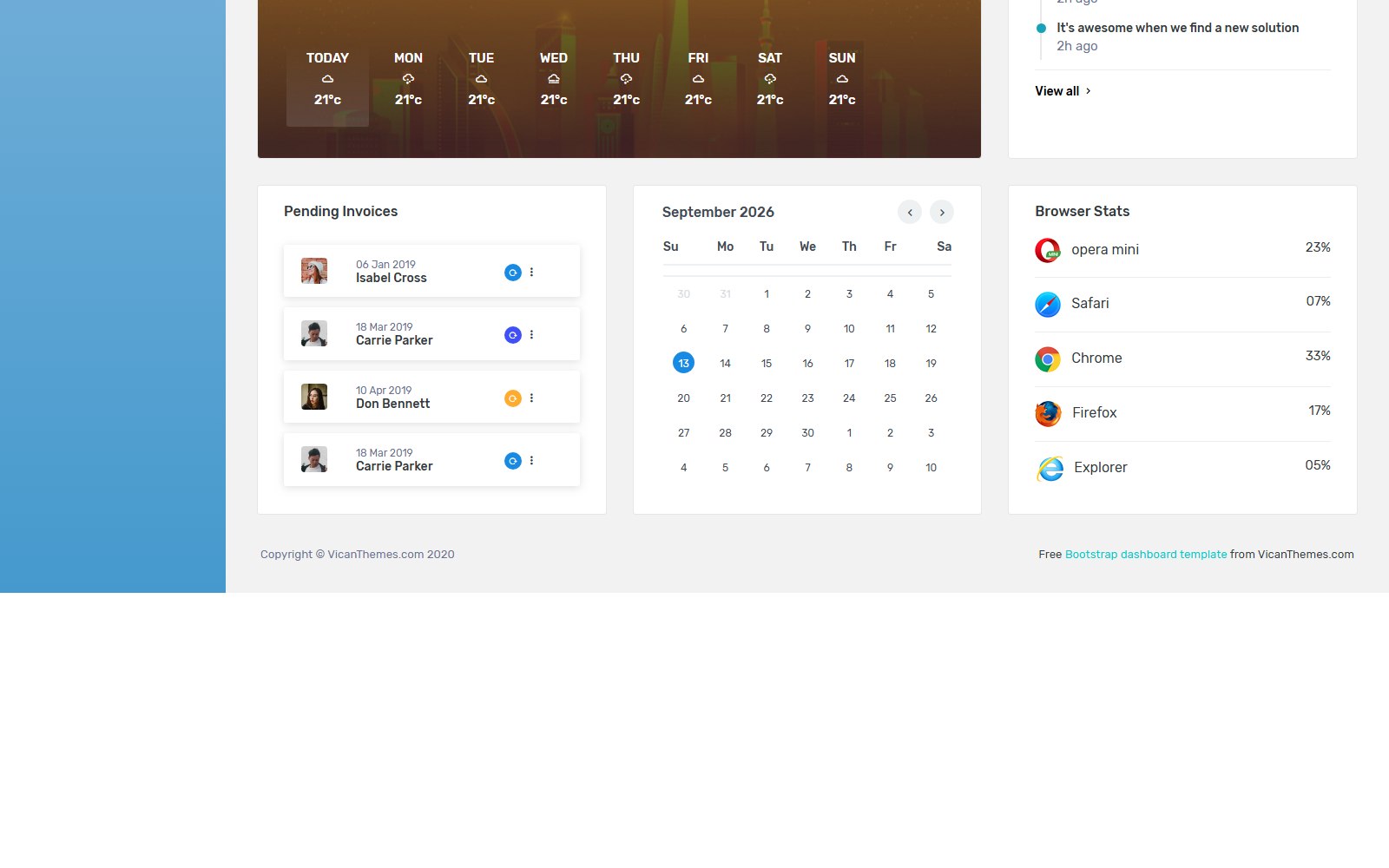 Breeze Free Bootstrap Admin Template - HTML Dashboard & Admin Panels Theme portfolio and showcase