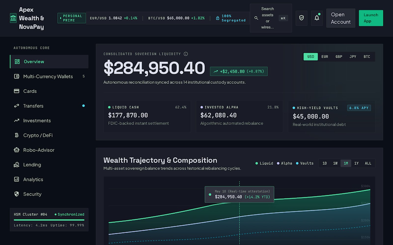 Apex Wealth Main Personal Banking Dashboard