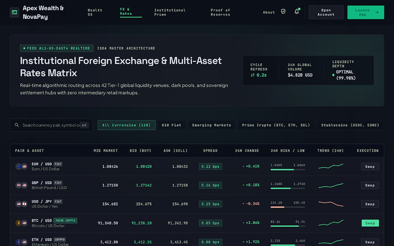 Apex Wealth Multi Currency Fx Rates Matrix