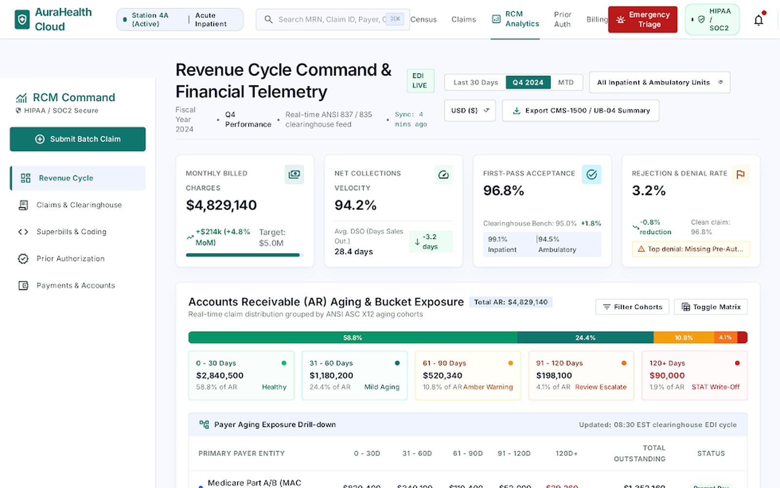 Aurahealth Revenue Cycle Medical Billing Dashboard