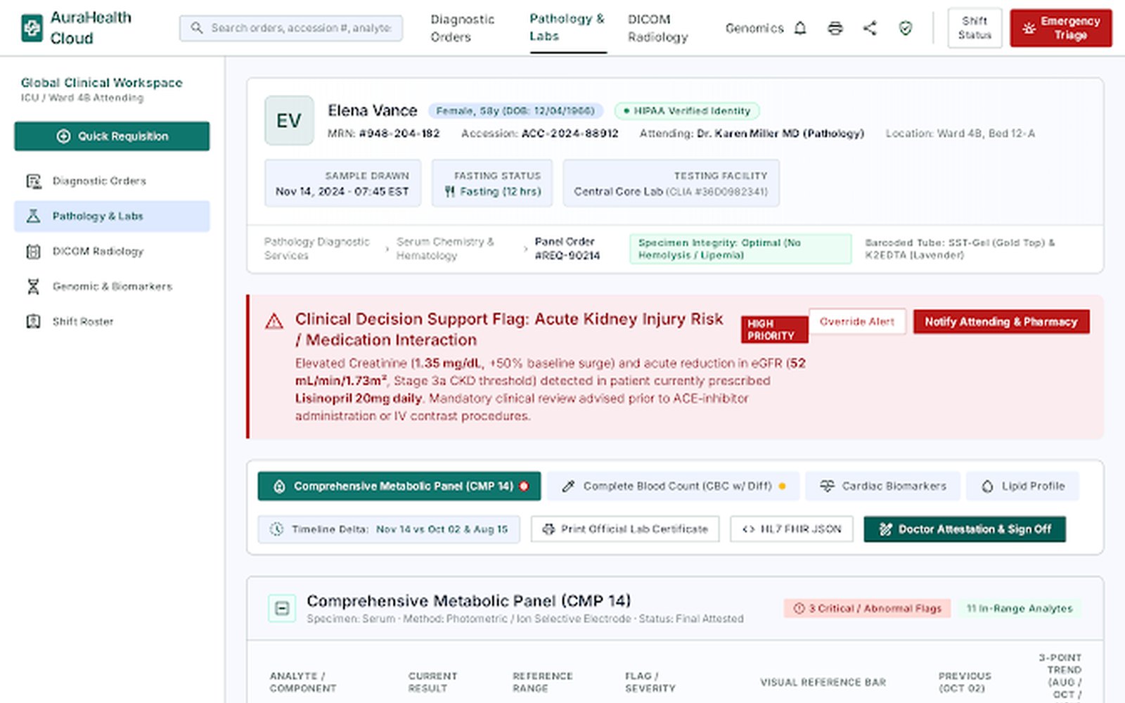 Aurahealth Pathology Blood Work Results Report