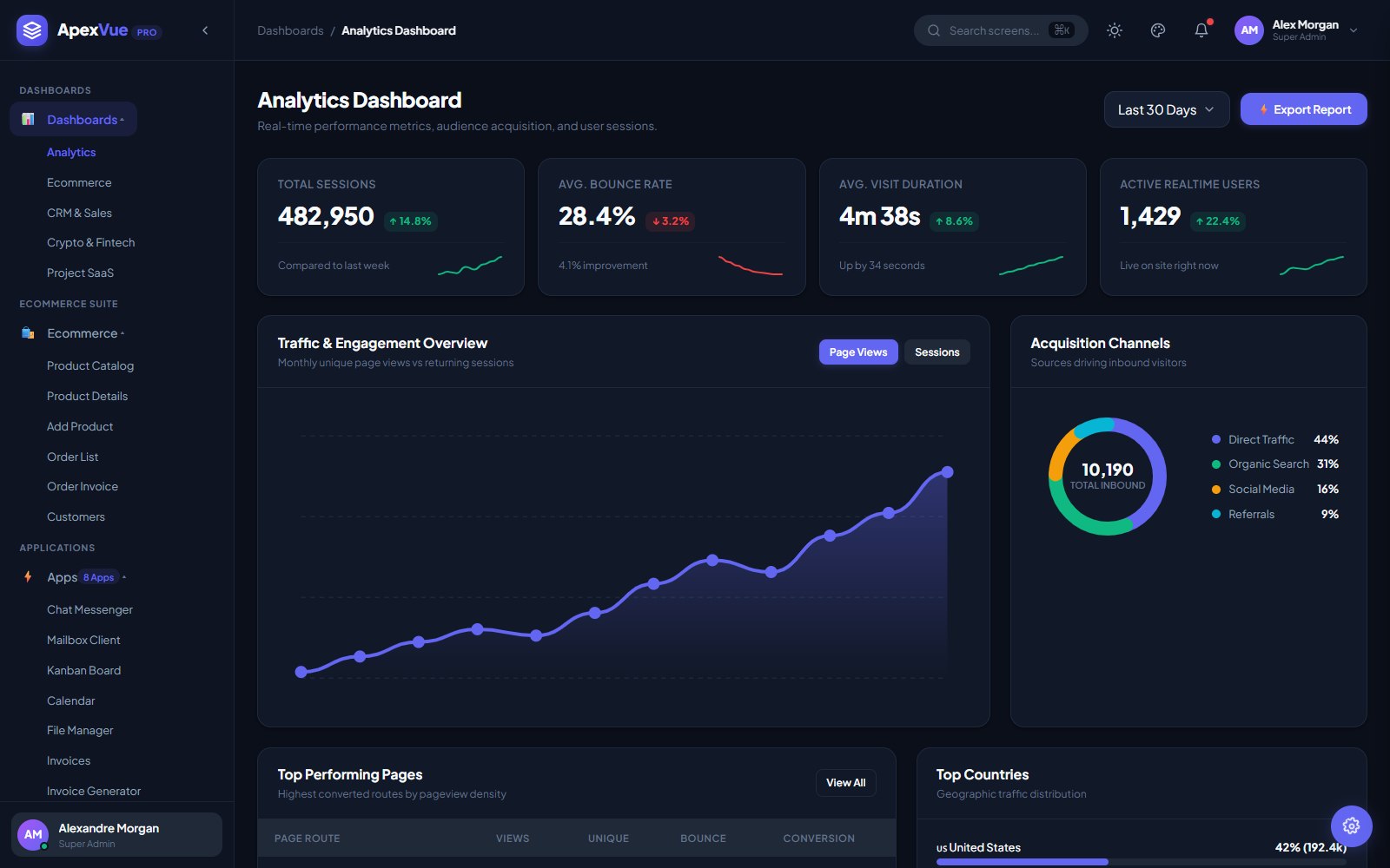 ApexVue — Vue 3 Enterprise Admin Dashboard Template