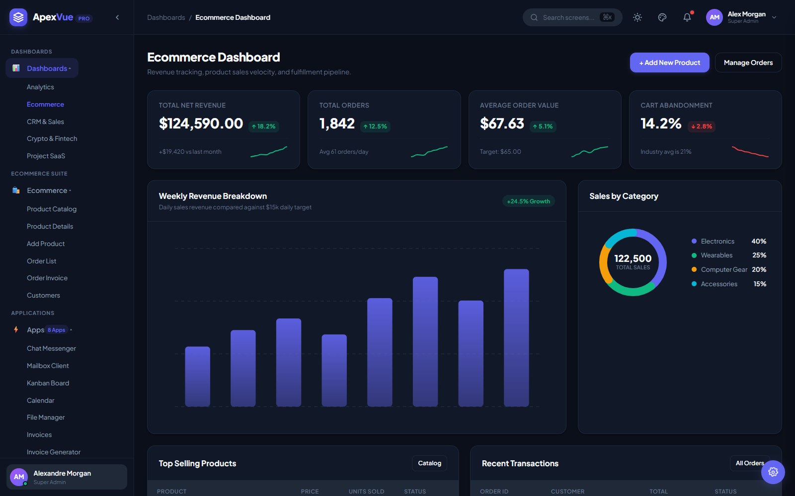 ApexVue Ecommerce Sales Dashboard