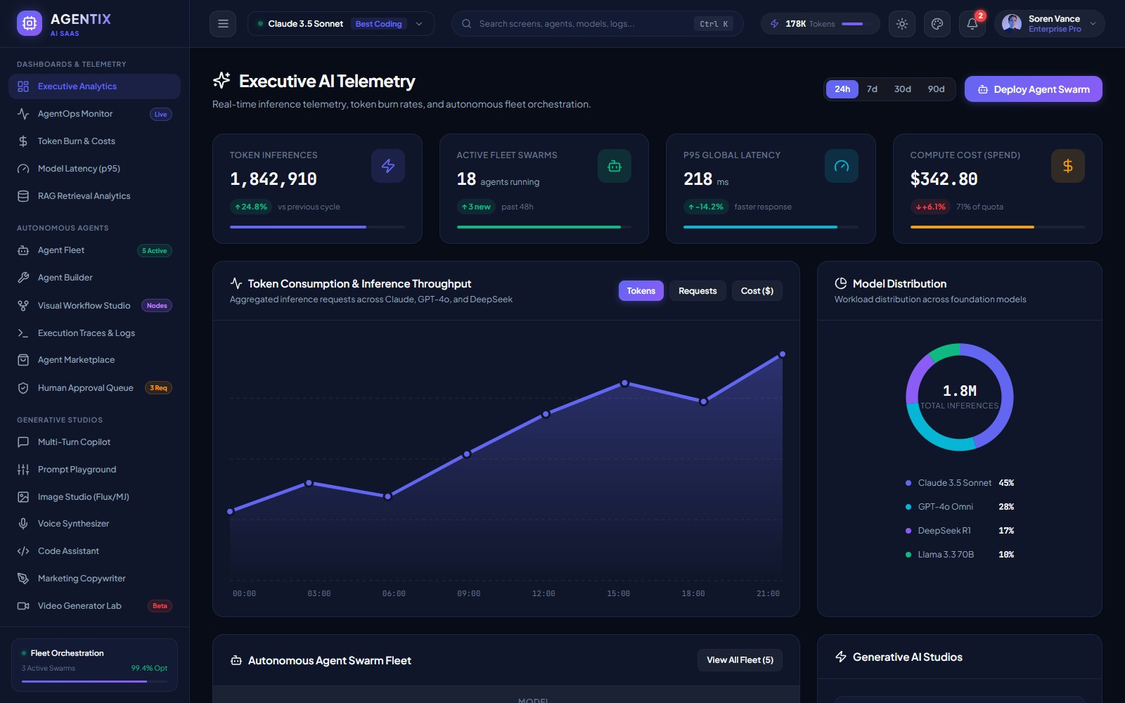 Agentix Executive AI Telemetry & Operations (Dark Mode)